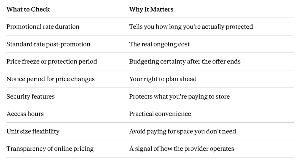 Table of two columns suggesting to customers how to compare self storage providers more effectively, not just on price but on value.